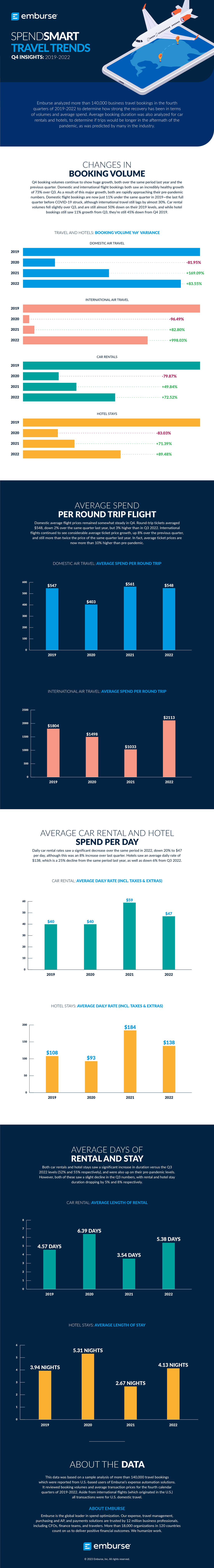 2022 Q4 Spend Smart Travel Trends Insights