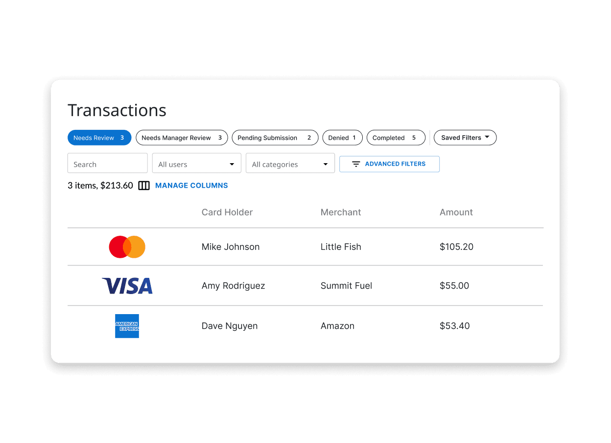 A digital interface showing a "Transactions" table with filters for status, users, and categories, displaying transaction details including card type (Mastercard, Visa, Amex), card holder, merchant, and amount.