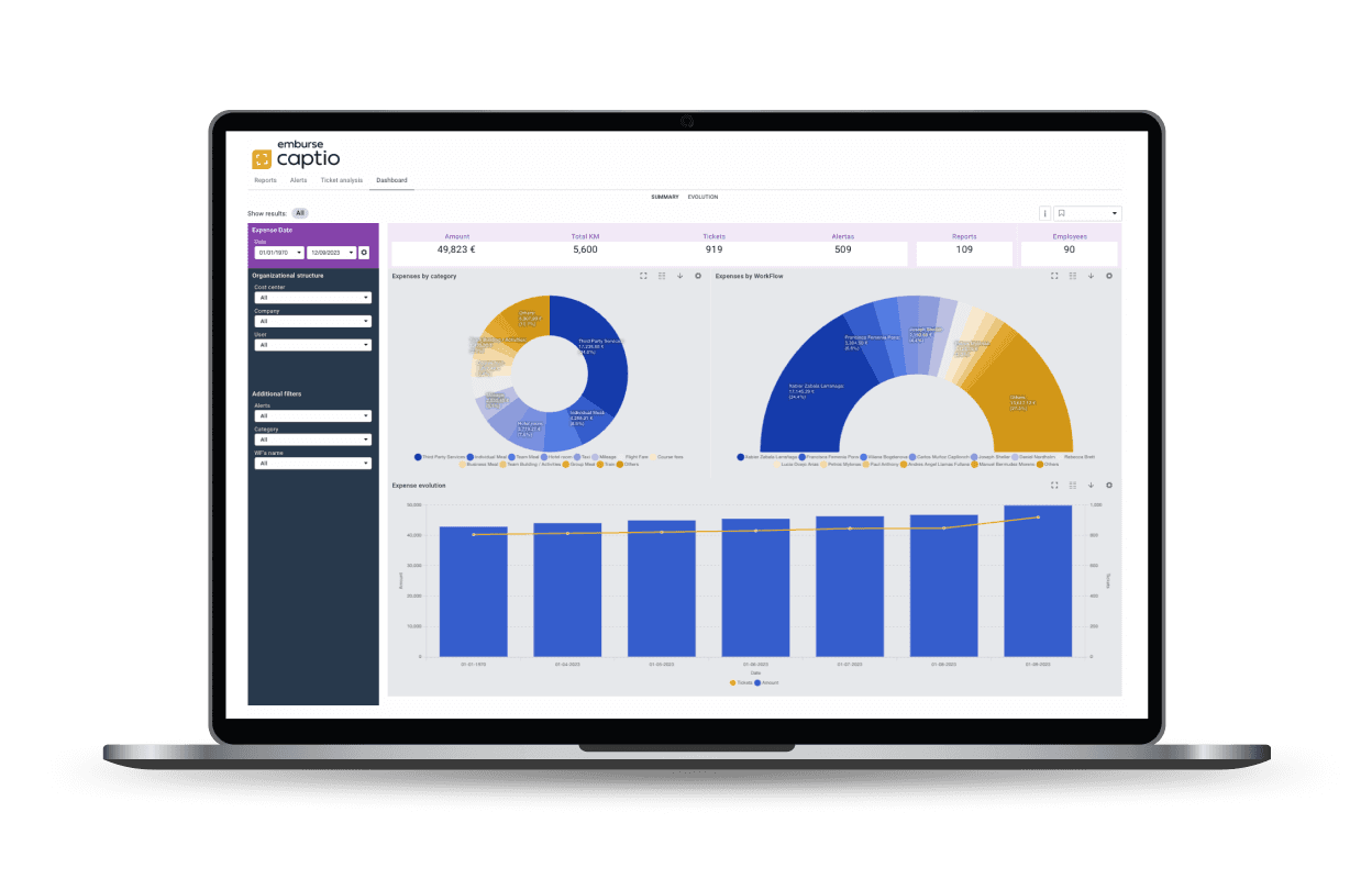 a laptop screen displays a dashboard for a company called capital