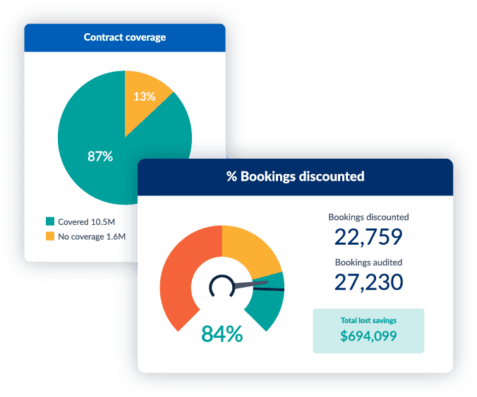 una pantalla de teléfono muestra un porcentaje de reservas con descuento